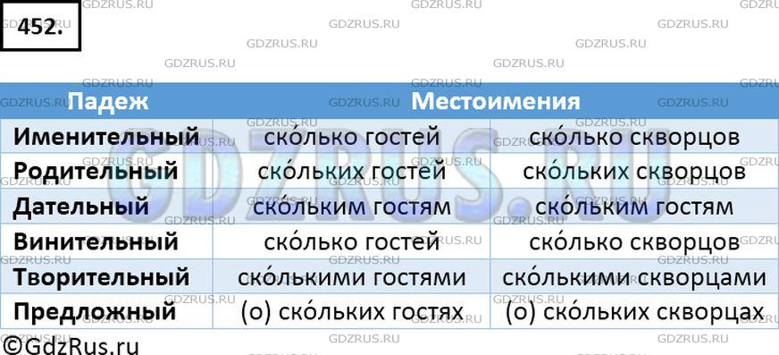 Решение 2: Номер №452 — ГДЗ по Русскому языку 6 класс: Ладыженская Т.А. | Просклоняйте устно словосочетания сколько скворцов, сколько гостей, произнося пр