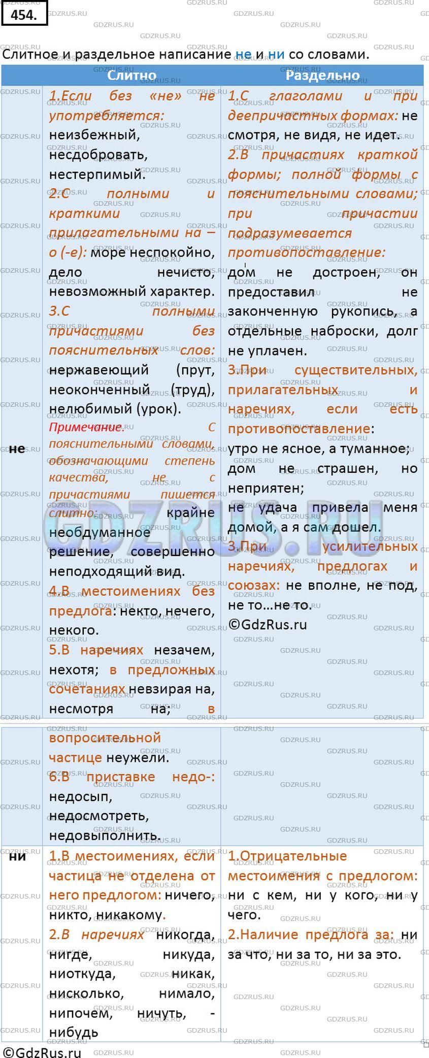 Решение 2: Номер №454 — ГДЗ по Русскому языку 7 класс: Ладыженская Т.А. | Заполните таблицу «Слитное и раздельное написание не и ни со словами» тремя свои