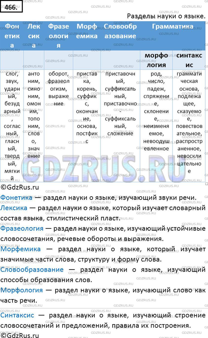 Решение 2: Номер №466 — ГДЗ по Русскому языку 7 класс: Ладыженская Т.А. | Рассмотрите таблицу «Разделы науки о языке». Заполните её соответствующими терми