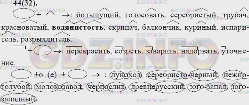 Решение 2: Упражнение №45 — ГДЗ по Русскому языку 7 класс: Разумовская М.М. | 