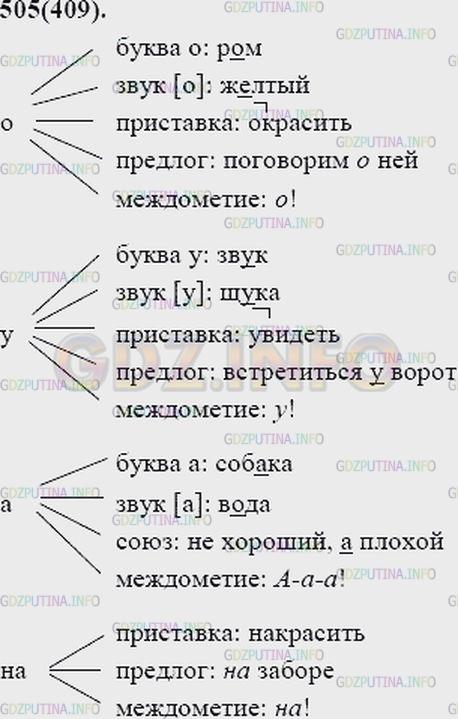 Решение 2: Упражнение №528 — ГДЗ по Русскому языку 7 класс: Разумовская М.М. | 