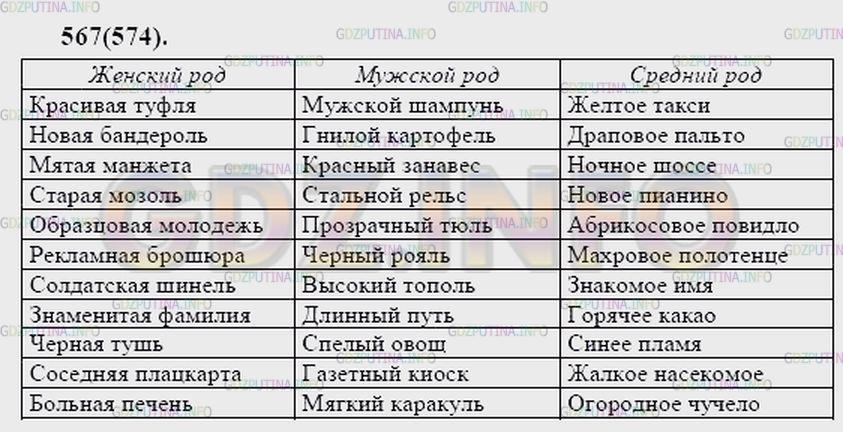 Решение 2: Упражнение №588 — ГДЗ по Русскому языку 7 класс: Разумовская М.М. |