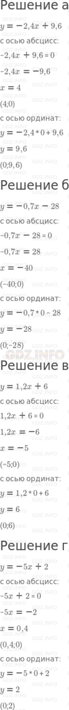 Решение 2: Номер задания №322 — ГДЗ по Алгебре 7 класс: Макарычев Ю.Н. | Не выполняя построения, найдите координаты точек пересечения с осями координат г