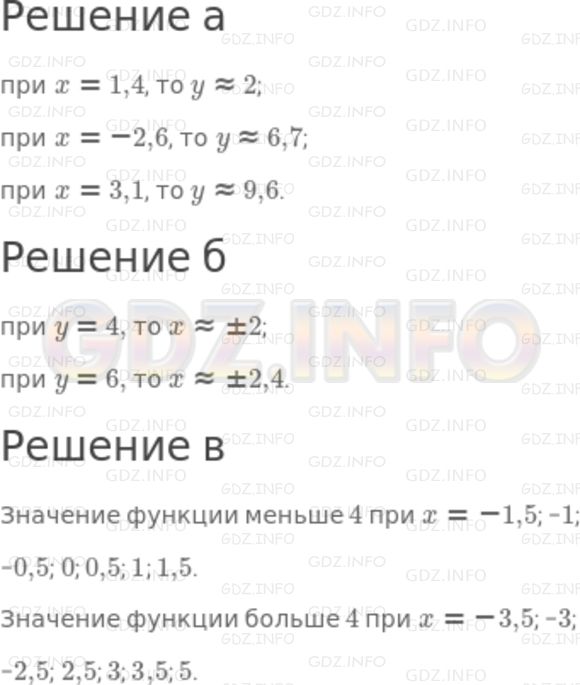 Решение 2: Номер задания №485 — ГДЗ по Алгебре 7 класс: Макарычев Ю.Н. | Пользуясь графиком функции у = х^2 (см. рис. 61), найдите:<br />а) значение функ