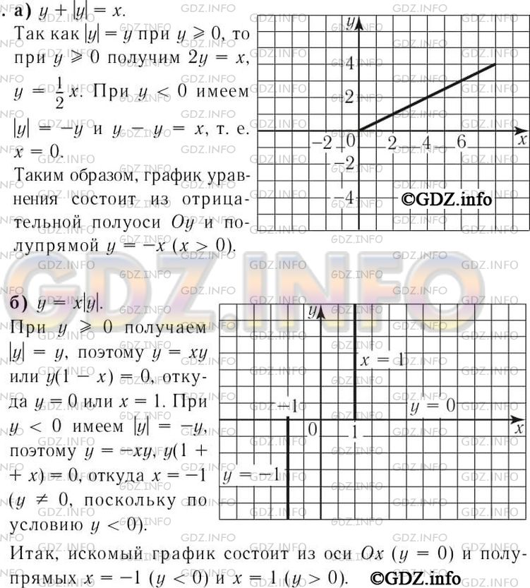 Решение 2: Номер задания №1200 — ГДЗ по Алгебре 7 класс: Макарычев Ю.Н. | Постройте график уравнения:<br />а) у + |у| = х; б) у = х|у|.