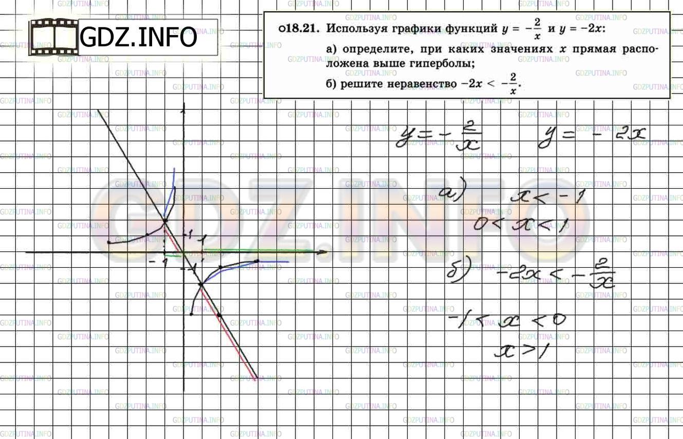 Решение 2: Задание №18.21 — ГДЗ по Алгебре 8 класс: Мордкович А.Г. | 