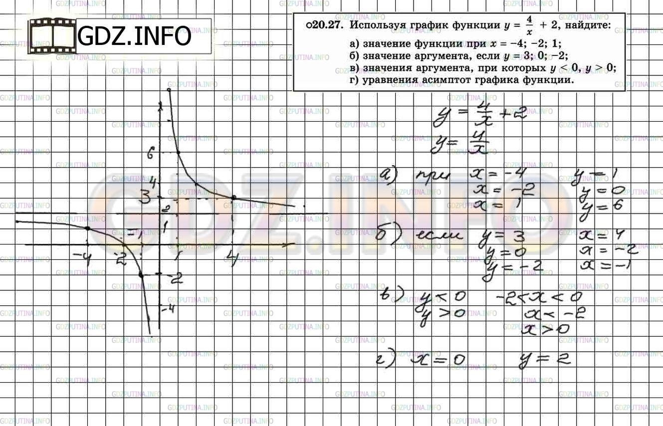Решение 2: Задание №20.27 — ГДЗ по Алгебре 8 класс: Мордкович А.Г. |