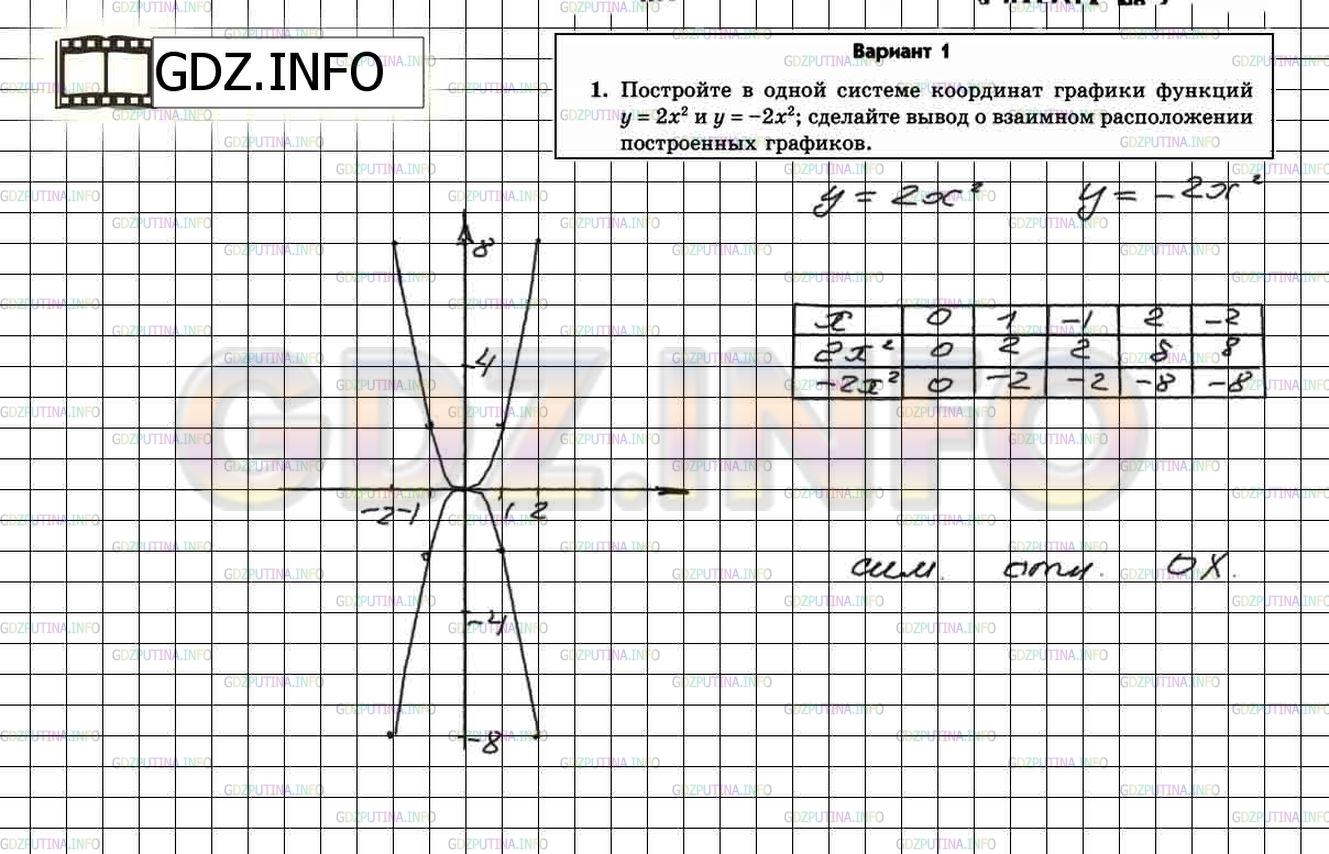 Решение 2: Домашняя контрольная работа номер 3 №1, Вариант 1 — ГДЗ по Алгебре 8 класс: Мордкович А.Г. | 