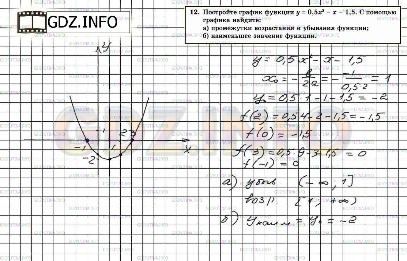 Решение 2: Итоговое повторение №12 — ГДЗ по Алгебре 8 класс: Мордкович А.Г. |