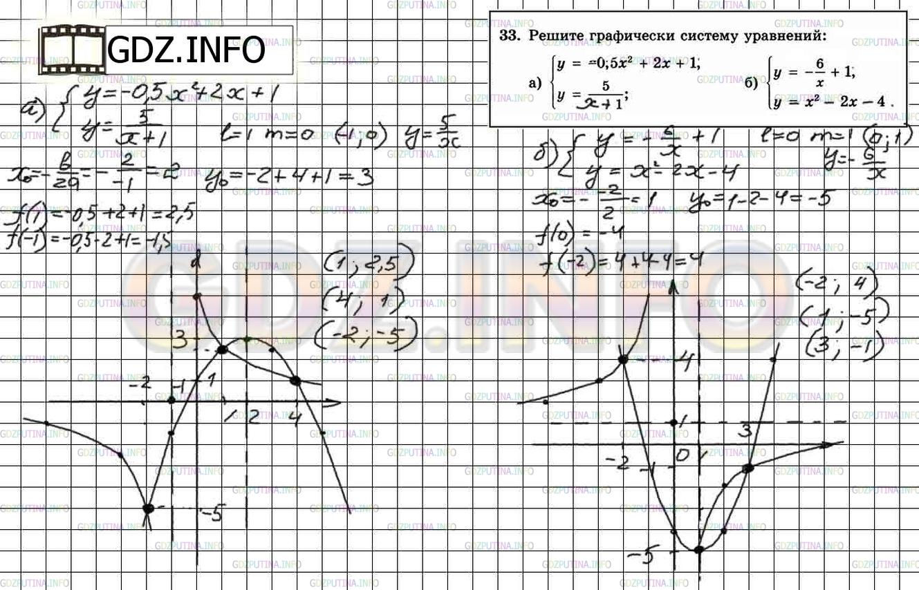 Решение 2: Итоговое повторение №33 — ГДЗ по Алгебре 8 класс: Мордкович А.Г. |