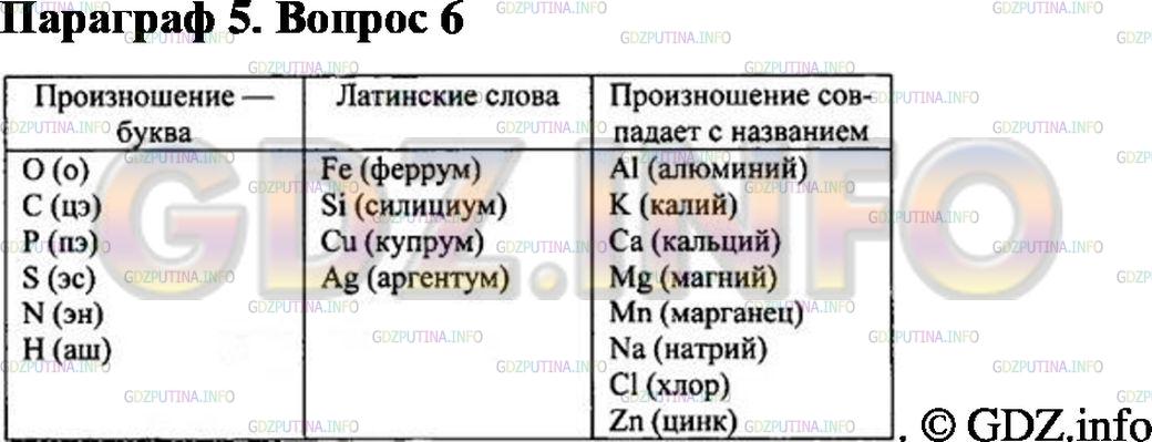 Решение 2: Номер №6, Параграф 5 — ГДЗ по Химии 8 класс: Габриелян О.С. | Распределите химические элементы, перечисленные в таблице 1, на три группы по пр