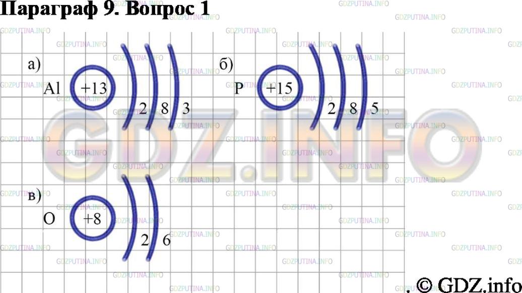 Решение 2: Номер №1, Параграф 9 — ГДЗ по Химии 8 класс: Габриелян О.С. | Изобразите схемы строения электронной оболочки атомов: а) алюминия; б) фосфора;
