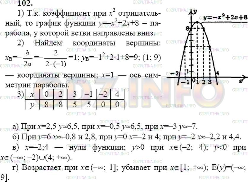 Решение 2: Номер задания №122 — ГДЗ по Алгебре 9 класс: Макарычев Ю.Н. | Постройте график функции у = -хˆ2 + 2х + 8 и найдите, используя график:<br />а) 