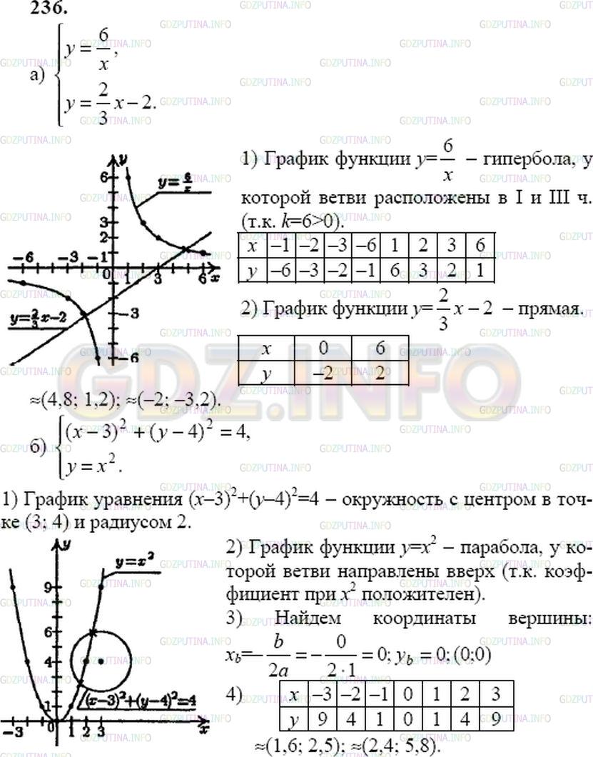 Решение 2: Номер задания №419 — ГДЗ по Алгебре 9 класс: Макарычев Ю.Н. | С помощью графиков решите систему уравнений: <br />а) {xy = 6,       б) {(х - 3)