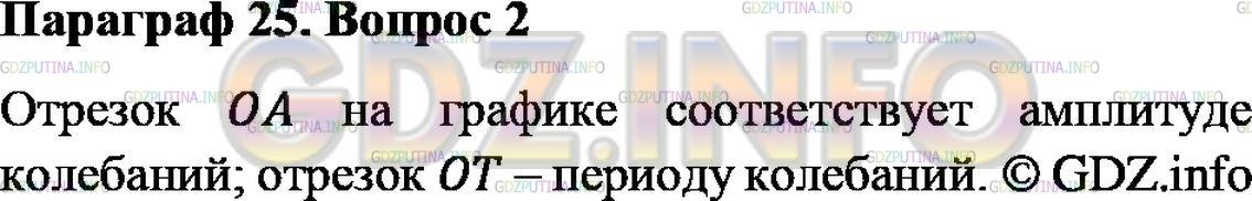 Решение 2: Вопрос №2, Параграф 25 — ГДЗ по Физике 9 класс: Пёрышкин А.В. | Чему соответствуют отрезки ОА и ОТ на графике (см. рис. 64)?