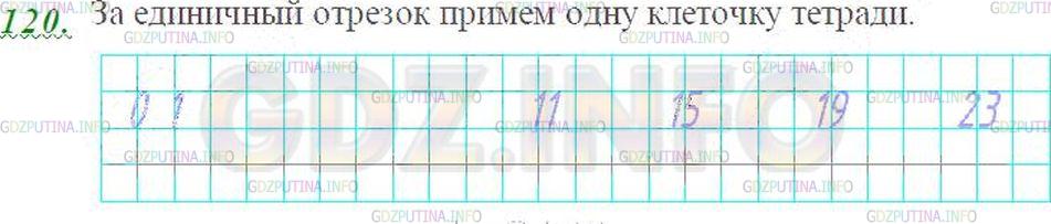 Решение 3: Номер №120 — ГДЗ по Математике 5 класс: Виленкин Н.Я. | Выберите единичный отрезок и отметьте на координатном луче точки, координаты кот