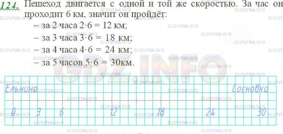 Решение 3: Номер №124 — ГДЗ по Математике 5 класс: Виленкин Н.Я. | Расстояние между деревнями Ельнино и Сосновка равно 30 км. Изобразите дорогу меж