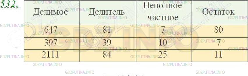 Решение 3: Номер №532 — ГДЗ по Математике 5 класс: Виленкин Н.Я. | Заполните таблицу: