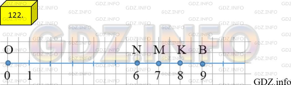 Решение 3: Номер №122 — ГДЗ по Математике 5 класс: Мерзляк А.Г. | Начертите координатный луч и отметьте на нем все натуральные числа, которые боль