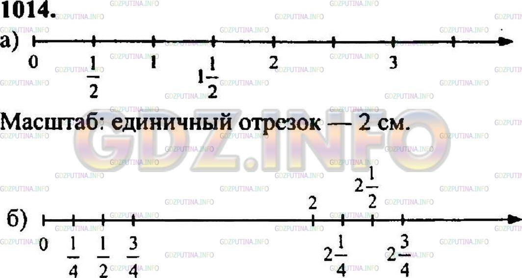 Решение 3: Номер №1031 — ГДЗ по Математике 5 класс: Никольский С.М. | Выберите удобный единичный отрезок и отметьте на координатном луче точки:<br />а