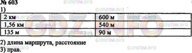 Решение 3: Номер №603 — ГДЗ по Математике 5 класс: Зубарева, Мордкович | 1) На рисунке 123 проведите отрезки, длины которых равны расстояниям от подъездо