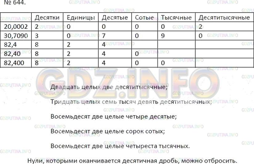 Решение 3: Номер №644 — ГДЗ по Математике 5 класс: Зубарева, Мордкович | 