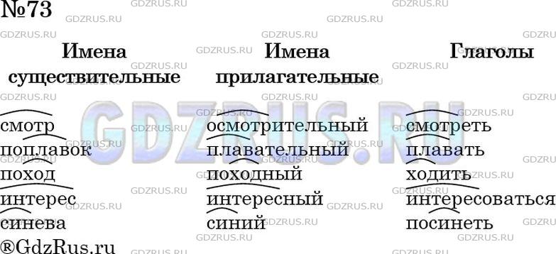 Решение 3: Номер №73 — ГДЗ по Русскому языку 5 класс: Ладыженская Т.А. | Выпишите в первый столбик существительные, во второй - прилагательные, а в трети