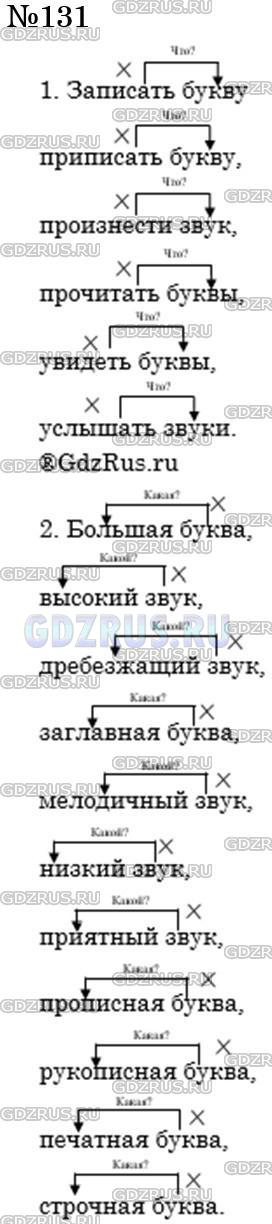 Решение 3: Номер №131 — ГДЗ по Русскому языку 5 класс: Ладыженская Т.А. | Из данных ниже слов выберите те, которые могут быть связаны по смыслу со словами