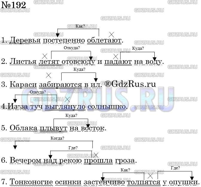 Решение 3: Номер №192 — ГДЗ по Русскому языку 5 класс: Ладыженская Т.А. | Спишите. Разберите предложения по членам. Укажите, на какой вопрос отвечает обст