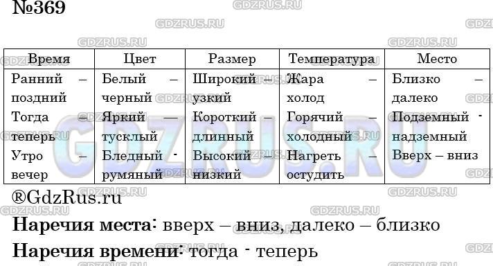 Решение 3: Номер №369 — ГДЗ по Русскому языку 5 класс: Ладыженская Т.А. | Выпишите антонимы, обозначающие: 1) время; 2) цвет; 3) размер; 4) температуру; 5