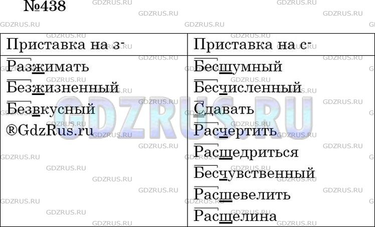Решение 3: Номер №438 — ГДЗ по Русскому языку 5 класс: Ладыженская Т.А. | Запишите слова с приставками на -з/-с в две колонки, обозначьте изучаемую орфогр