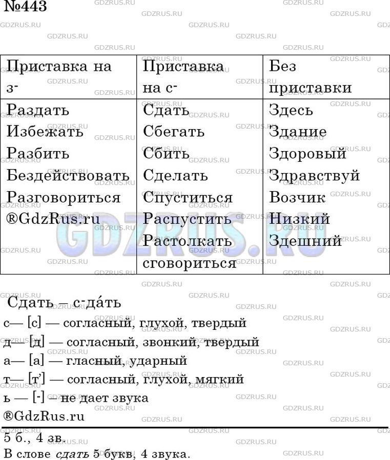 Решение 3: Номер №443 — ГДЗ по Русскому языку 5 класс: Ладыженская Т.А. | Распределите слова на три группы: 1) с приставкой с-; 2) с приставкой на -з; 3) 