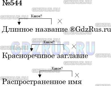 Решение 3: Номер №544 — ГДЗ по Русскому языку 5 класс: Ладыженская Т.А. | Составьте 4 словосочетания, употребляя в них в роли главных слов название, загла