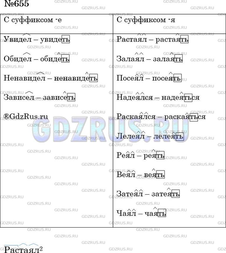 Решение 3: Номер №655 — ГДЗ по Русскому языку 5 класс: Ладыженская Т.А. | Выпишите глаголы в две группы: 1) с суффиксом -е-; 2) с суффиксом -я-. Напишите 
