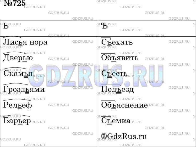 Решение 3: Номер №725 — ГДЗ по Русскому языку 5 класс: Ладыженская Т.А. | Распределите данные слова с разделительными ъ и ь на две руппы. Обозначьте услов