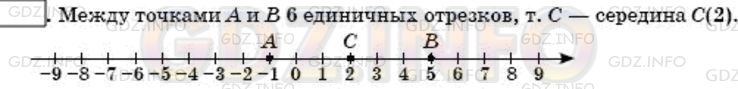 Решение 3: Номер №854 — ГДЗ по Математике 6 класс: Мерзляк А.Г. | Начертите координатную прямую и отметьте на ней точки A(−1) и B(5). Найдите на п