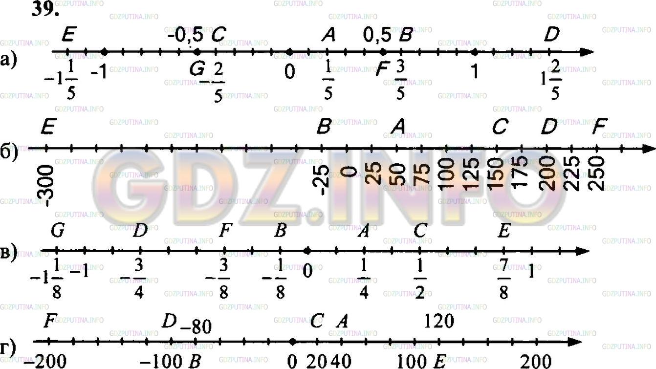 Решение 3: Номер №39 — ГДЗ по Математике 6 класс: Зубарева, Мордкович | Отметьте на координатной прямой точки:<br />а) A(1/5), B(3/5), C(-2/5), D(12/5),