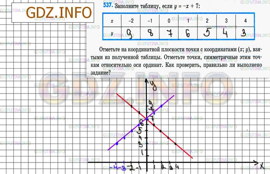 Решение 3: Номер №537 — ГДЗ по Математике 6 класс: Зубарева, Мордкович | 