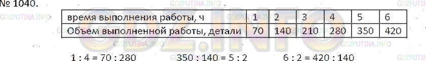 Решение 3: Номер №1040 — ГДЗ по Математике 6 класс: Зубарева, Мордкович | 