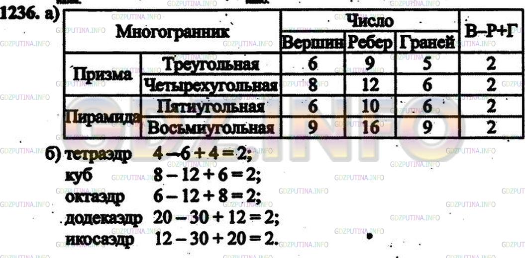 Решение 3: Номер №1054 — ГДЗ по Математике 6 класс: Дорофеев Г.В. | Пусть в многограннике В − число вершин, Р − число ребер и Г − число граней. Числ