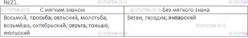 Решение 3: Номер №21 — ГДЗ по Русскому языку 6 класс: Ладыженская Т.А. | Сгруппируйте слова по наличию или отсутствию ь на месте скобок.<br /><br />Вос(?