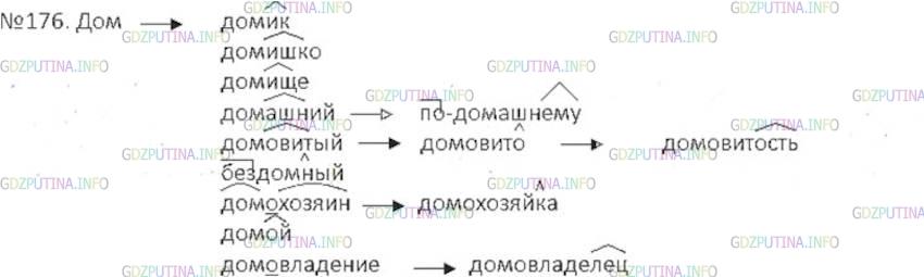 Решение 3: Номер №176 — ГДЗ по Русскому языку 6 класс: Ладыженская Т.А. | Попробуйте самостоятельно составить словообразовательное гнездо от исходного сло