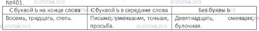 Решение 3: Номер №401 — ГДЗ по Русскому языку 6 класс: Ладыженская Т.А. | Сгруппируйте слова: а) с буквой ь на конце слова; 6) с буквой ь в середине слова