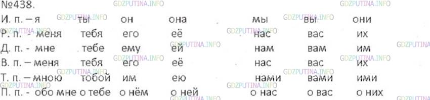 Решение 3: Номер №438 — ГДЗ по Русскому языку 6 класс: Ладыженская Т.А. | Просклоняйте все личные местоимения устно, а местоимение я письменно.