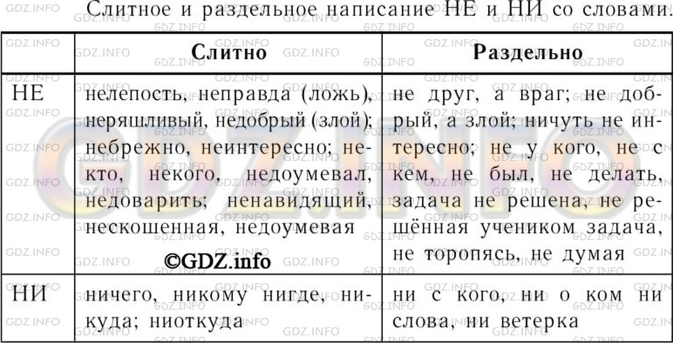 Решение 3: Номер №454 — ГДЗ по Русскому языку 7 класс: Ладыженская Т.А. | Заполните таблицу «Слитное и раздельное написание не и ни со словами» тремя свои