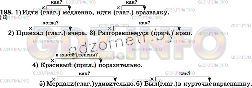 Решение 3: Упражнение №203 — ГДЗ по Русскому языку 7 класс: Разумовская М.М. | 