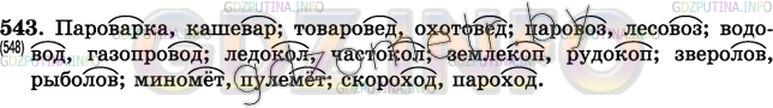 Решение 3: Упражнение №566 — ГДЗ по Русскому языку 7 класс: Разумовская М.М. |