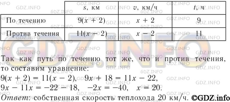Решение 3: Номер задания №155 — ГДЗ по Алгебре 7 класс: Макарычев Ю.Н. | За 9 ч по течению реки теплоход проходит тот же путь, что за 11ч против течения.