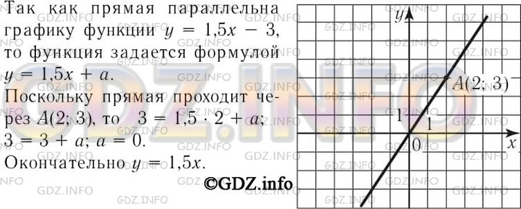 Решение 3: Номер задания №370 — ГДЗ по Алгебре 7 класс: Макарычев Ю.Н. | Задайте формулой линейную функцию, графиком которой служит прямая, проходящая че