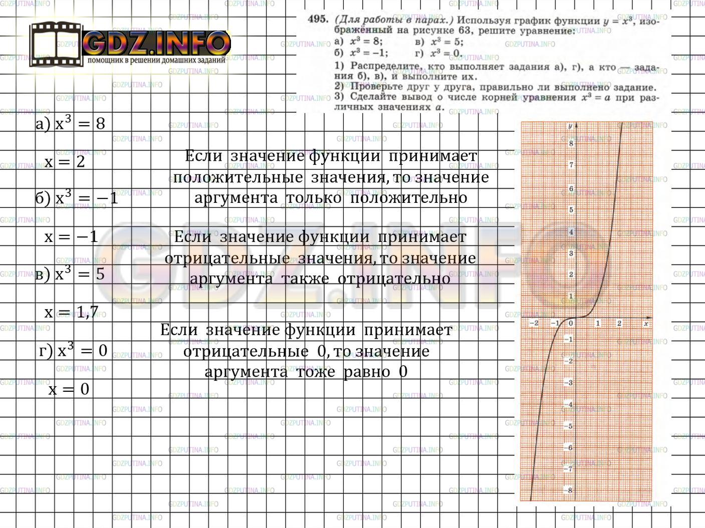 Решение 3: Номер задания №495 — ГДЗ по Алгебре 7 класс: Макарычев Ю.Н. | (Для работы в парах.) Используя график функции у = x^3, изображённый на рисунке 